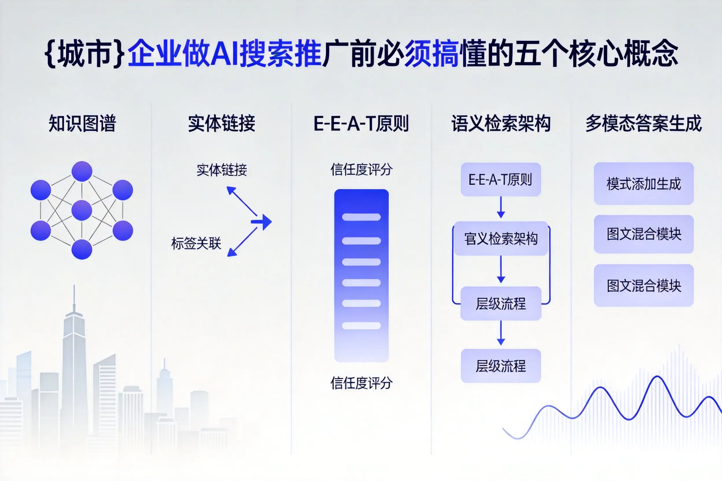 陆河企业做AI搜索推广前必须搞懂的五个核心概念