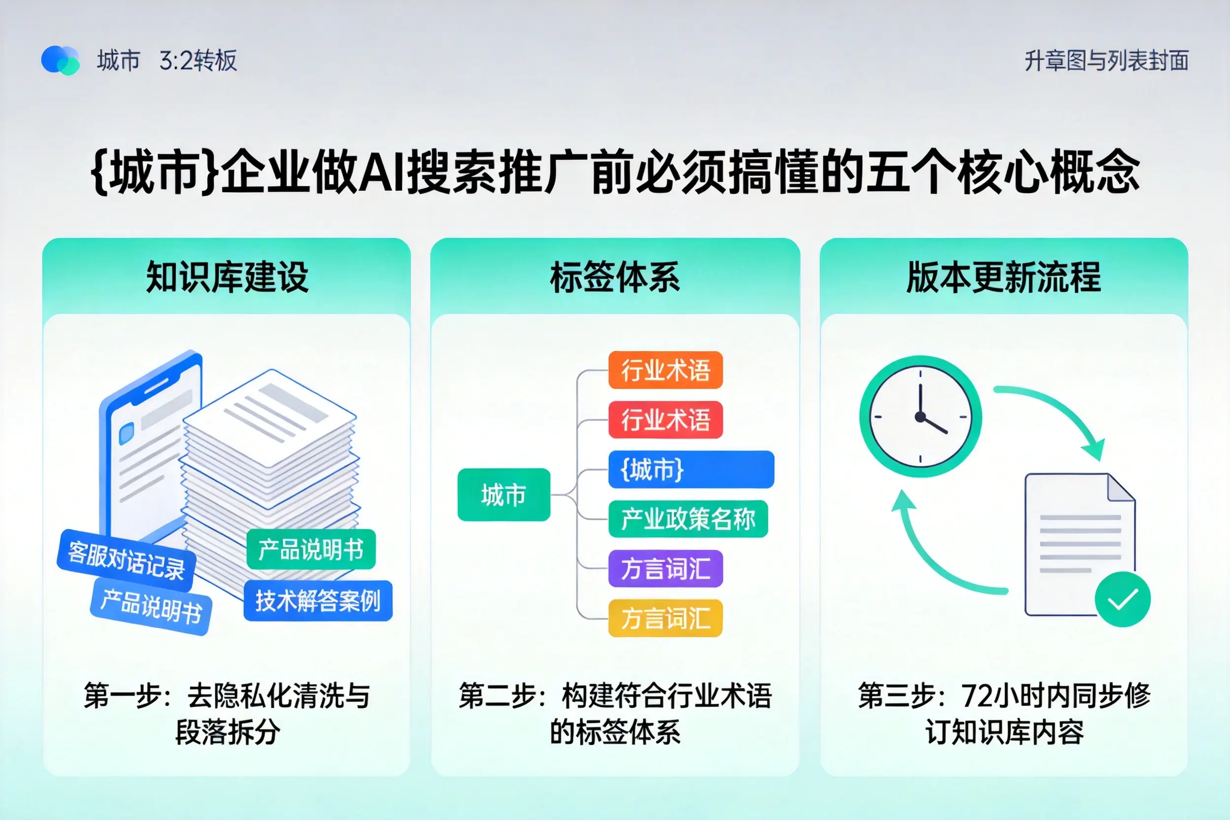 陆河企业做AI搜索推广前必须搞懂的五个核心概念